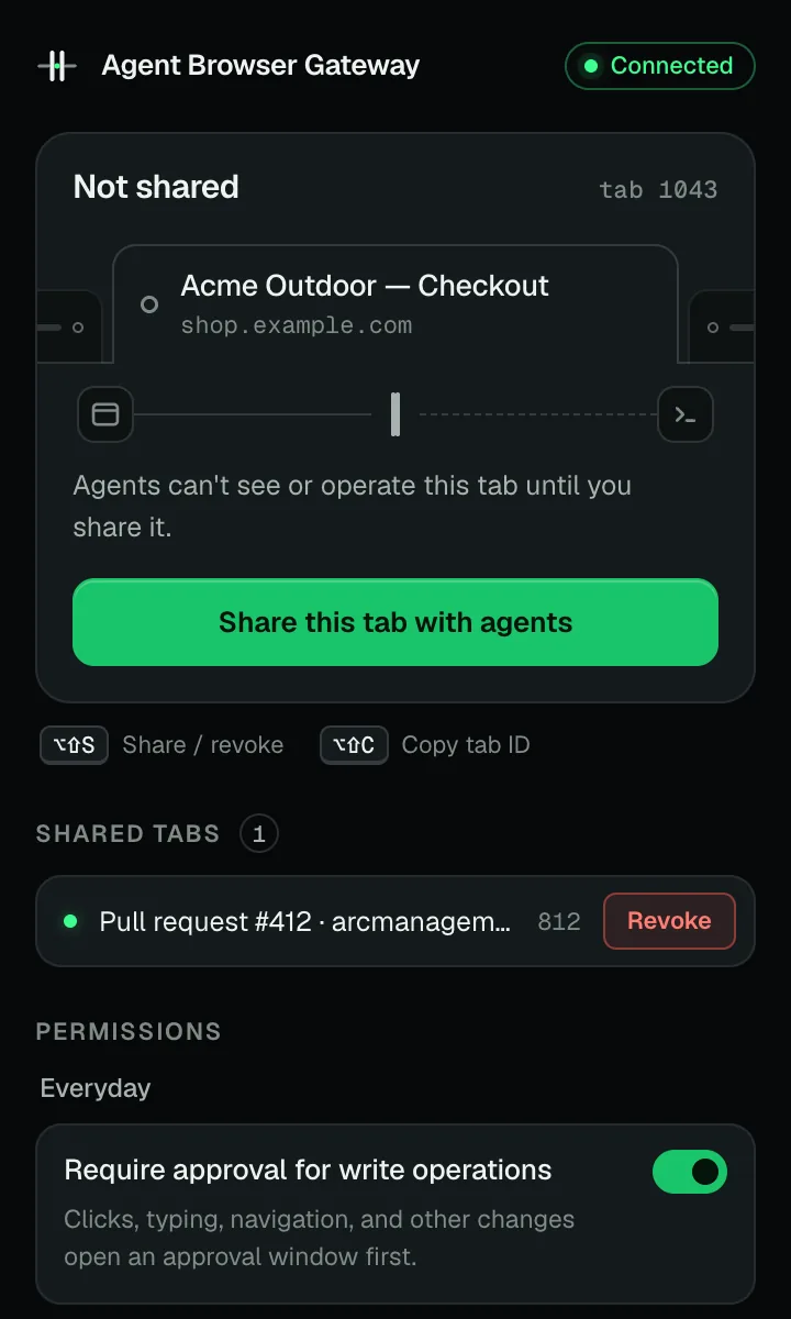 ABG popup for the Acme Outdoor checkout tab in the Not shared state, with a Share this tab with agents button and the Require approval for write operations setting turned on.