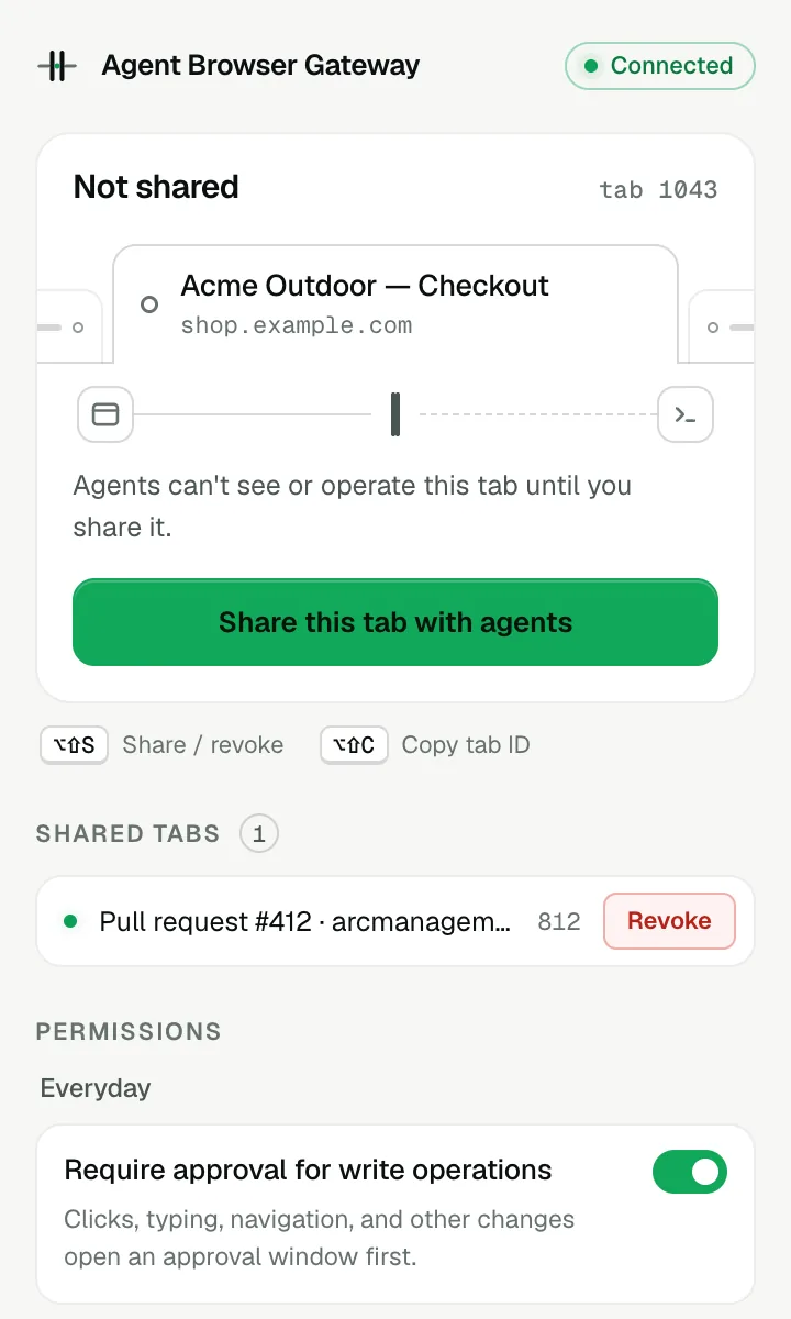 ABG popup for the Acme Outdoor checkout tab in the Not shared state, with a Share this tab with agents button and the Require approval for write operations setting turned on.
