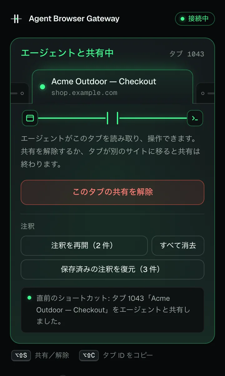 同じタブをエージェントと共有中の ABG のポップアップ。赤い「このタブの共有を解除」ボタンと注釈の操作があります。